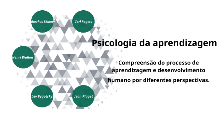 Aspecto da Psicologia no processo do Ensino de aprendizagem 