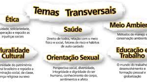 Temas Transversais 14-01-2023